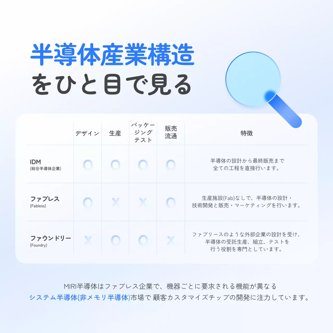青 モダン 半導体 チラシ
