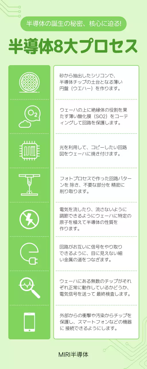 緑 シンプル テクノロジー ポスター