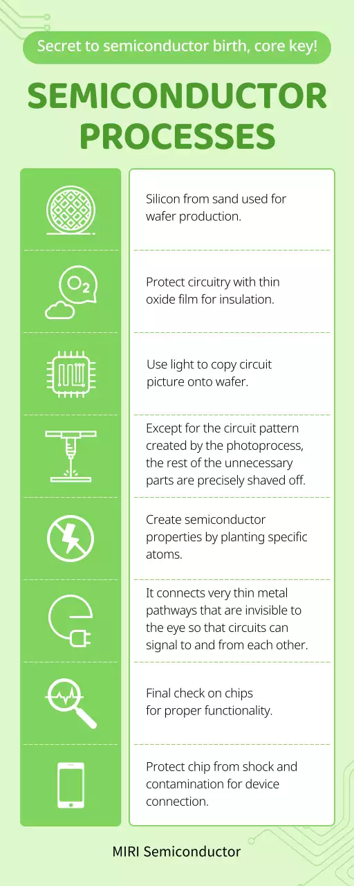 green modern semiconductor guide
