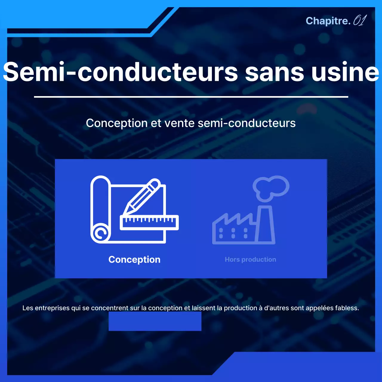 Matériel pédagogique Blue Modern Semiconductor