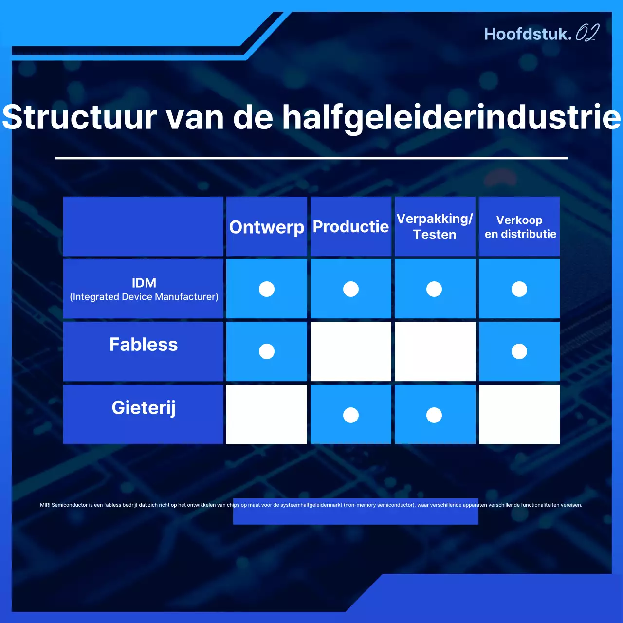 Blauwe moderne halfgeleider-onderwijsmaterialen