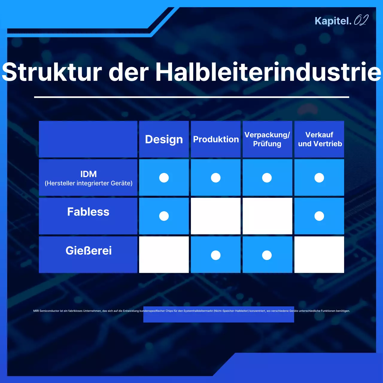 Blaue moderne Halbleiter-Lehrmaterialien