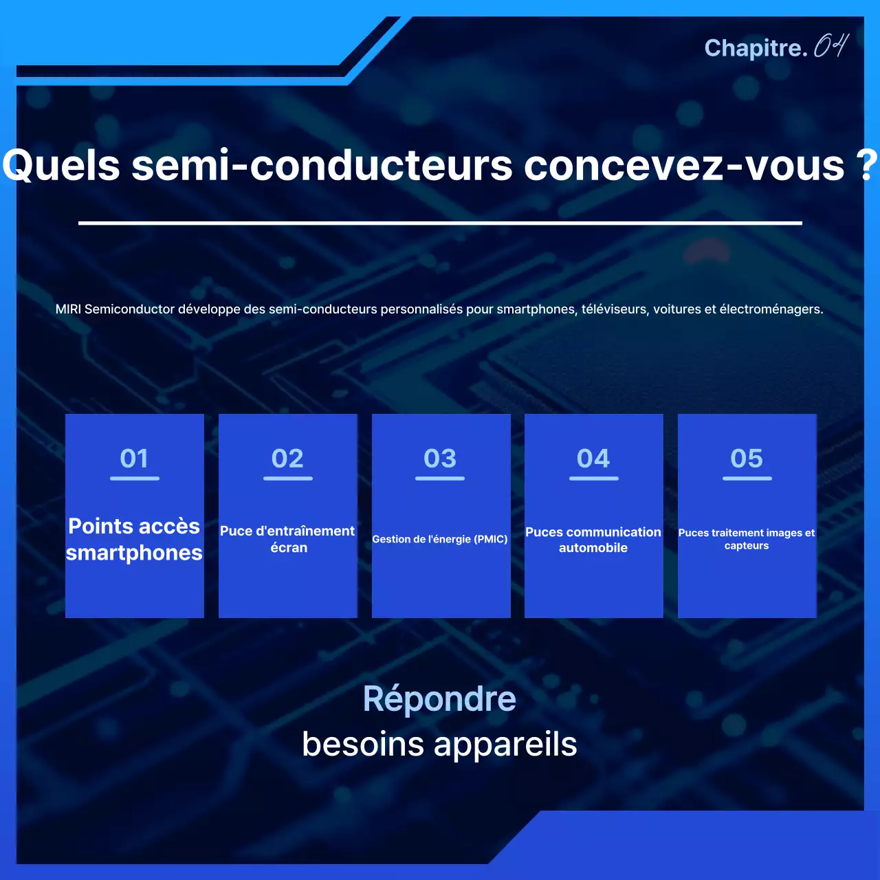 Matériel pédagogique Blue Modern Semiconductor