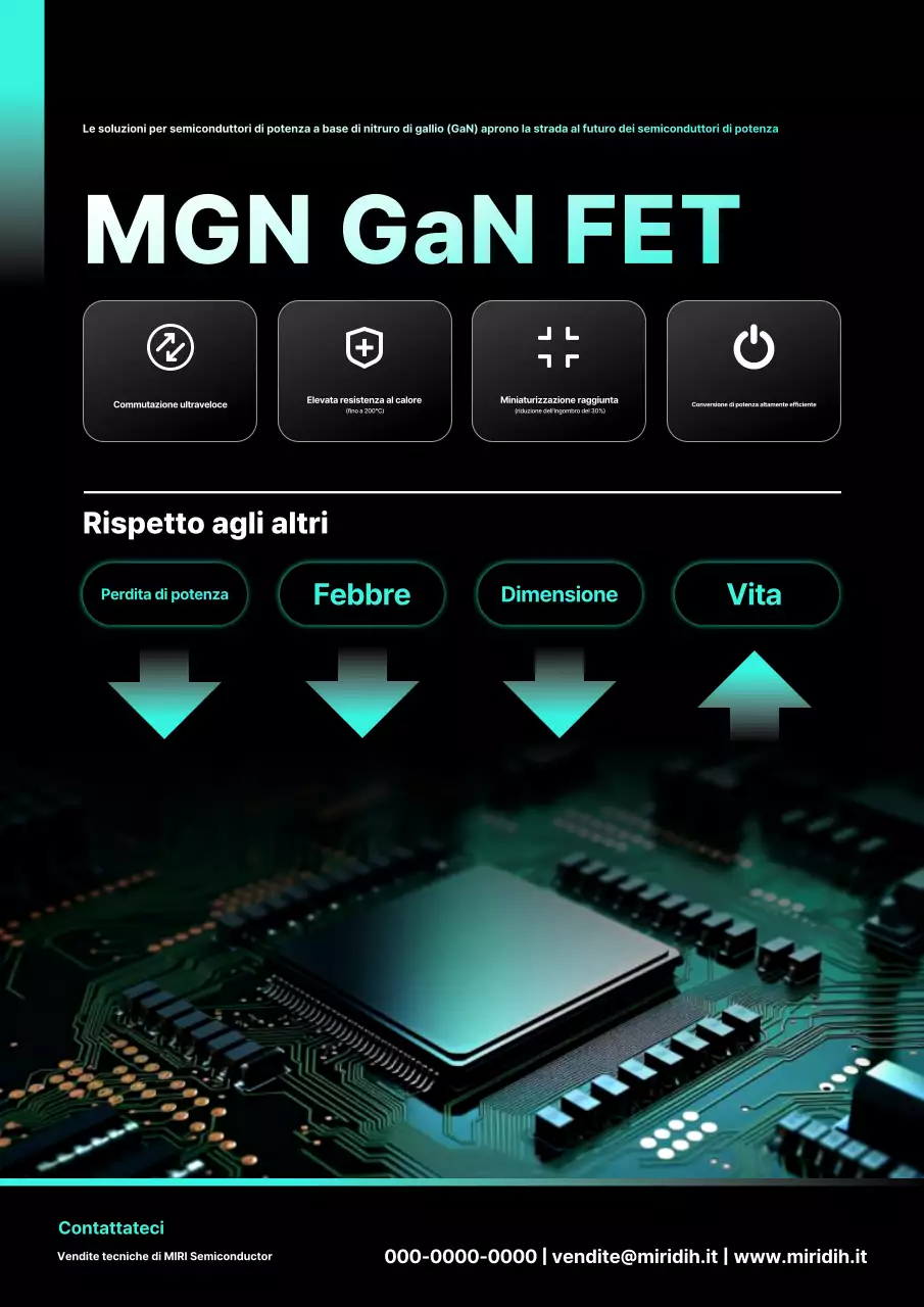 Promozione del prodotto Mint Modern Power Semiconductor