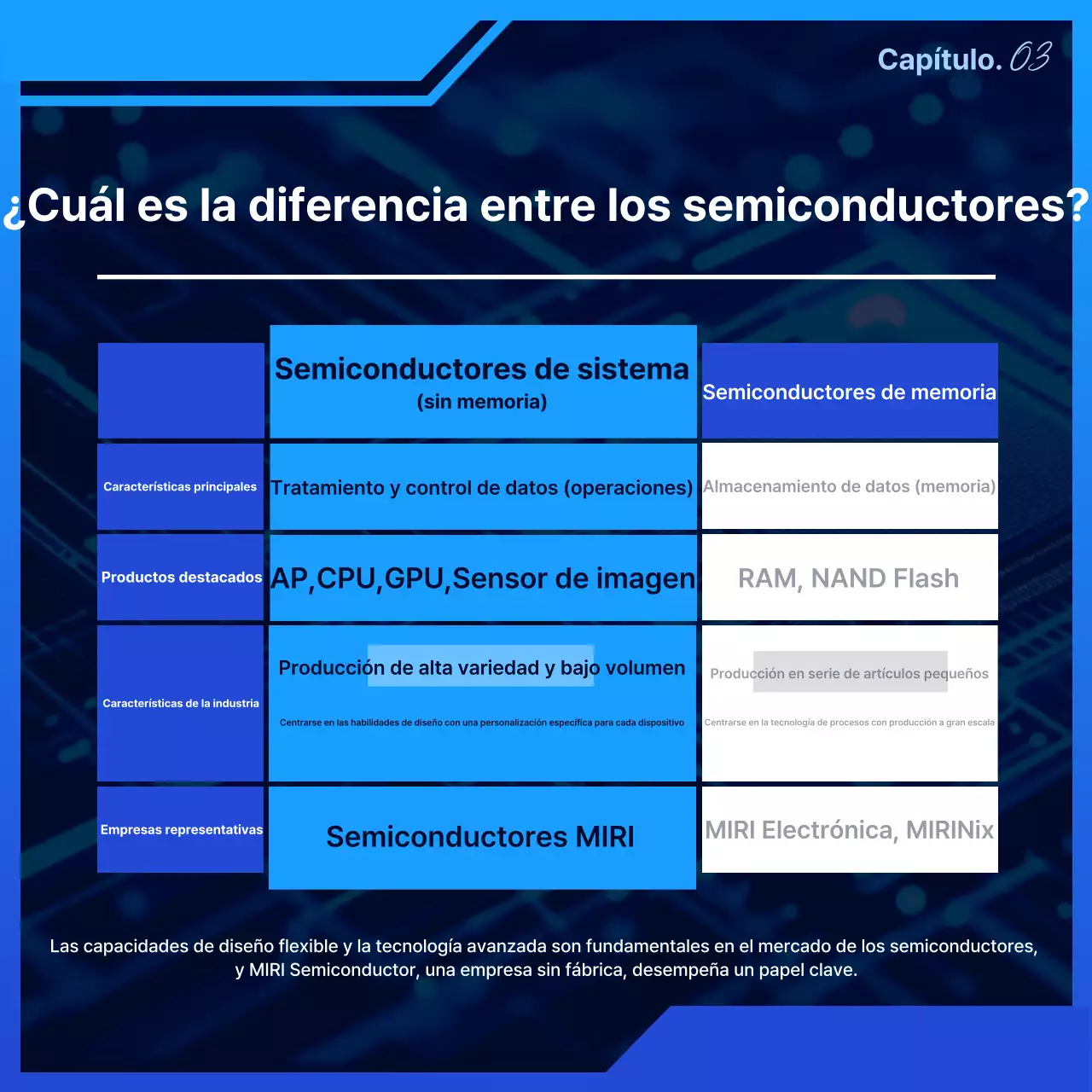 Materiales educativos sobre semiconductores modernos azules