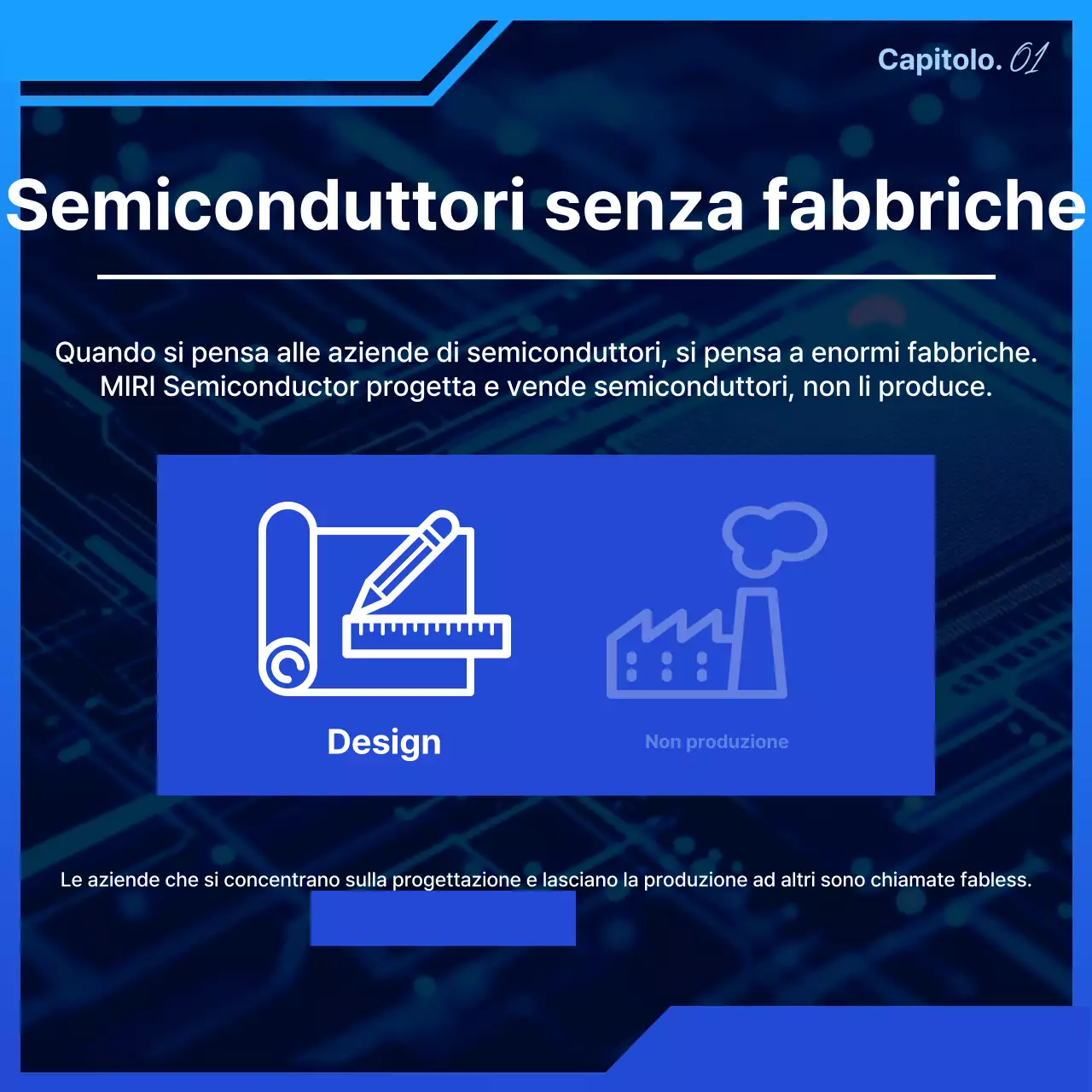 Materiali didattici moderni sui semiconduttori blu