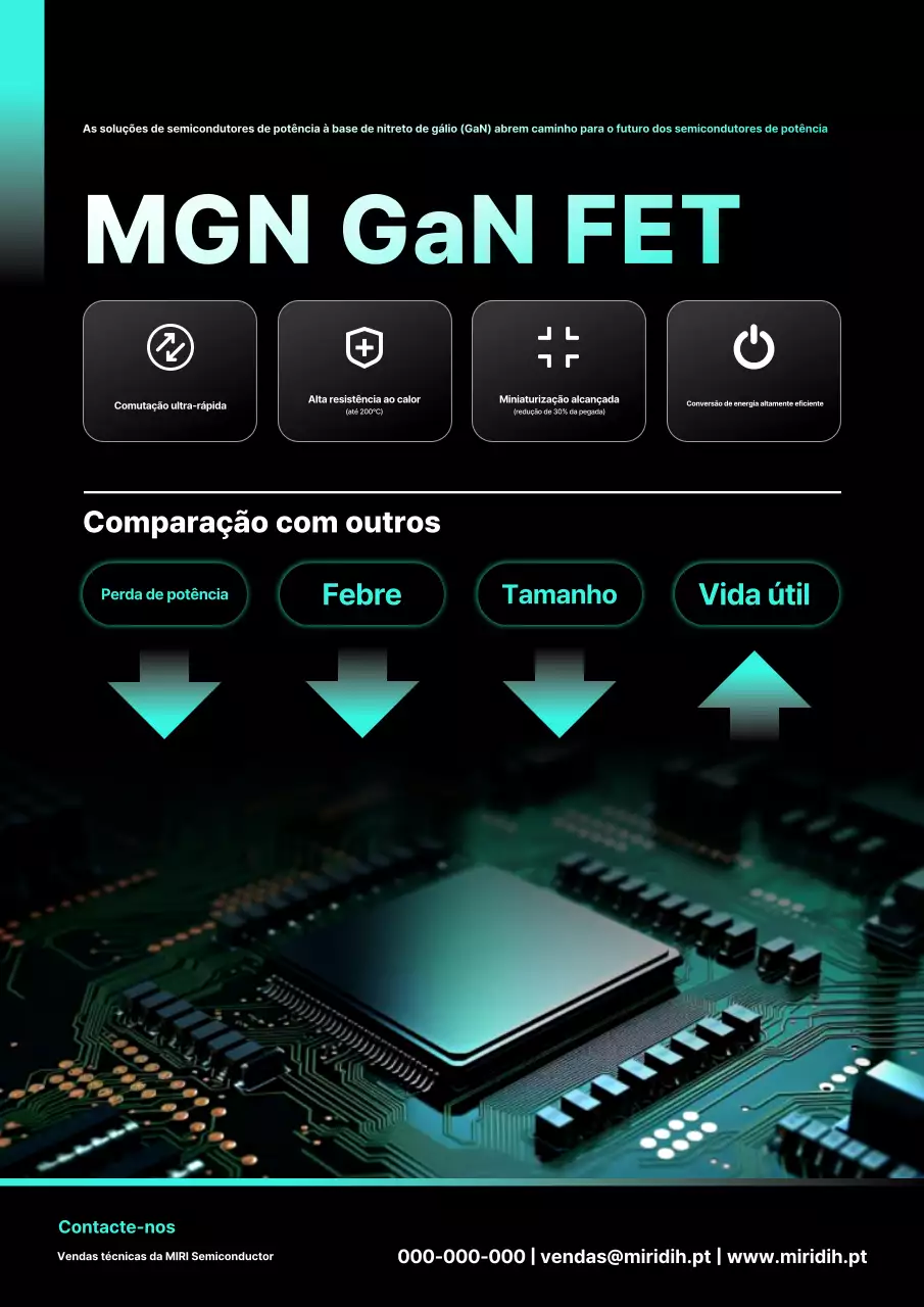 Promoção de produtos semicondutores de energia moderna Mint