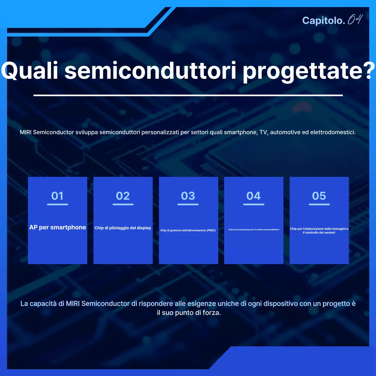 Materiali didattici moderni sui semiconduttori blu