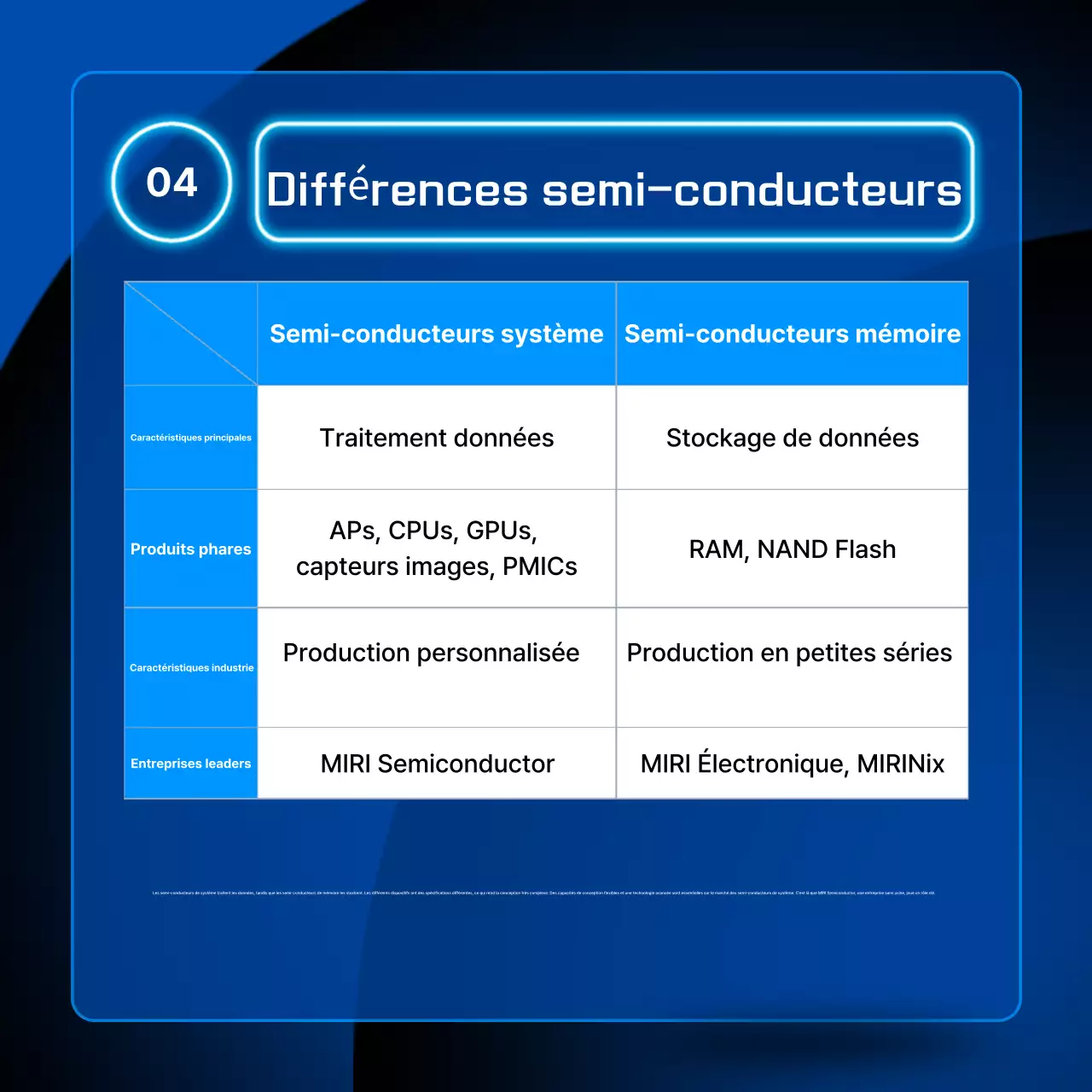 Transmission d'informations par semi-conducteur moderne bleu