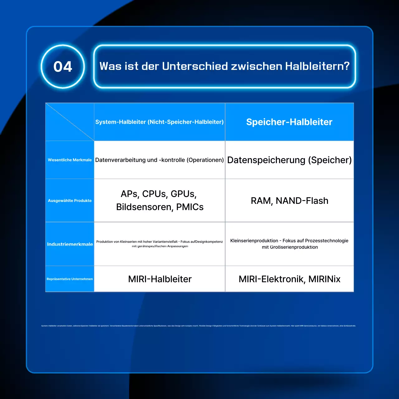 Blaue moderne Halbleiter-Informationsübertragung