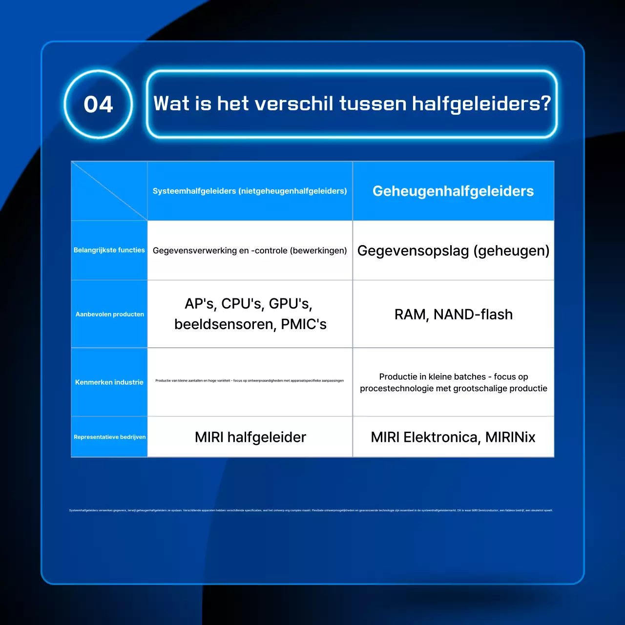Blauwe moderne halfgeleiderinformatieoverdracht