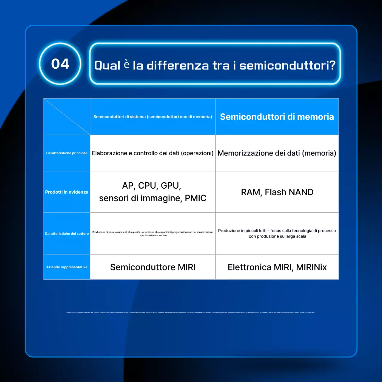 Trasmissione di informazioni sui semiconduttori moderni blu