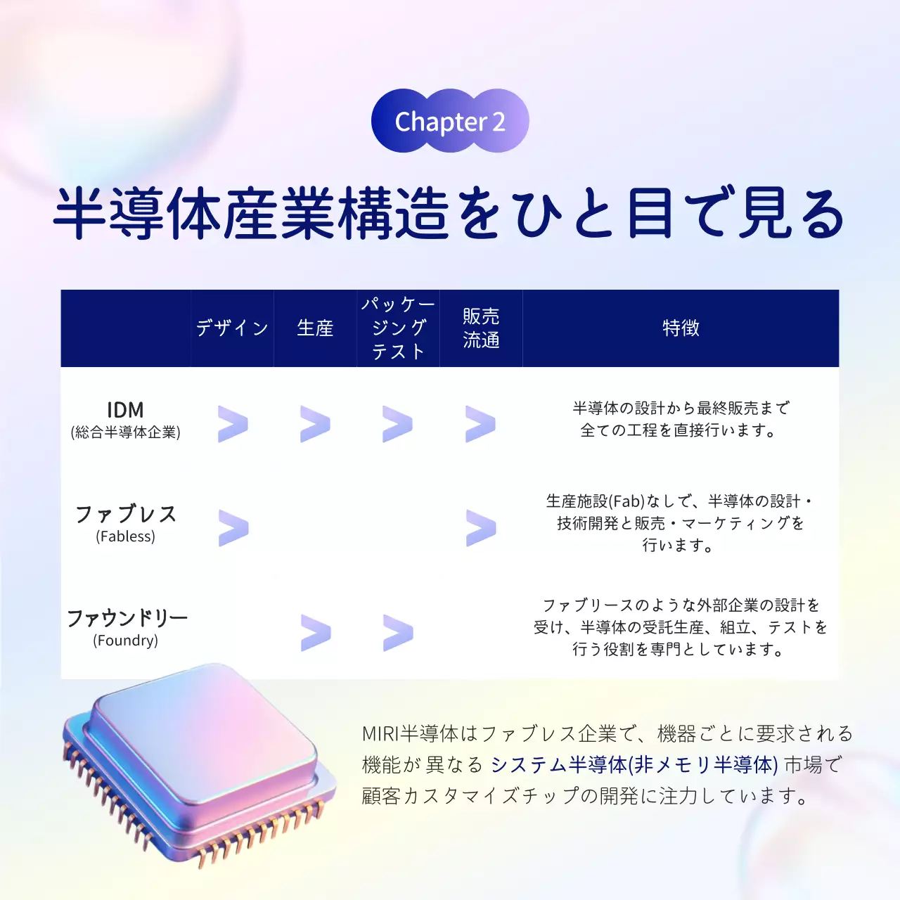 青 シンプル 半導体 ポスター