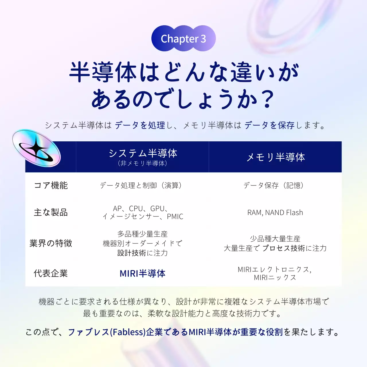 青 シンプル 半導体 ポスター