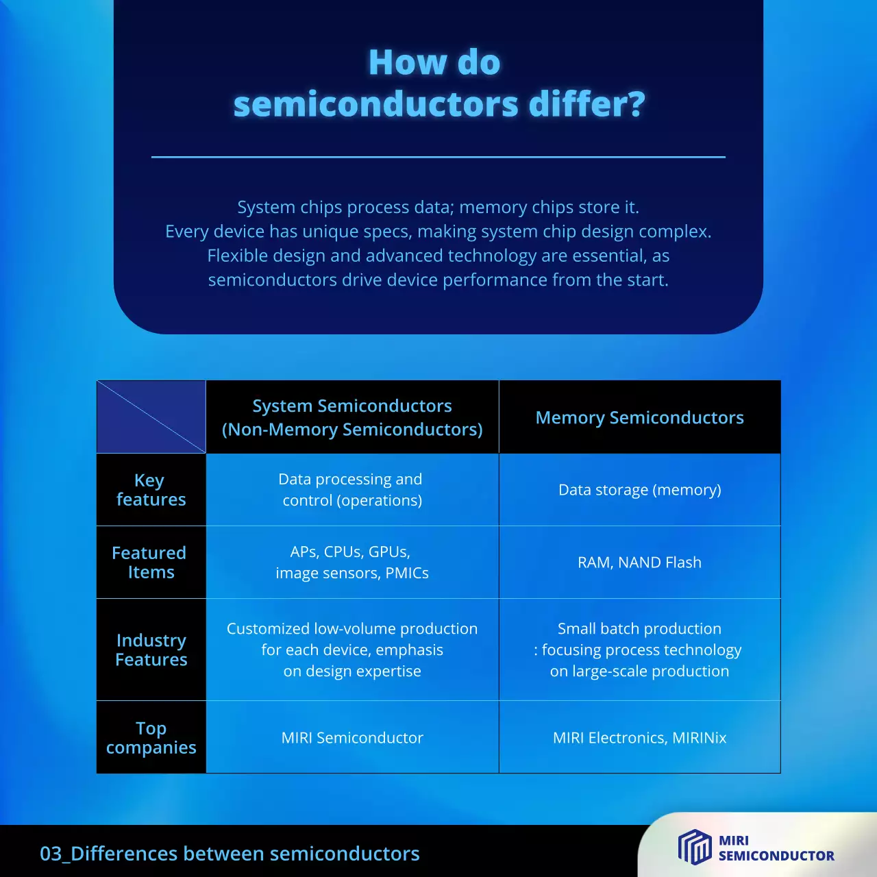 hướng dẫn bán dẫn hiện đại màu xanh