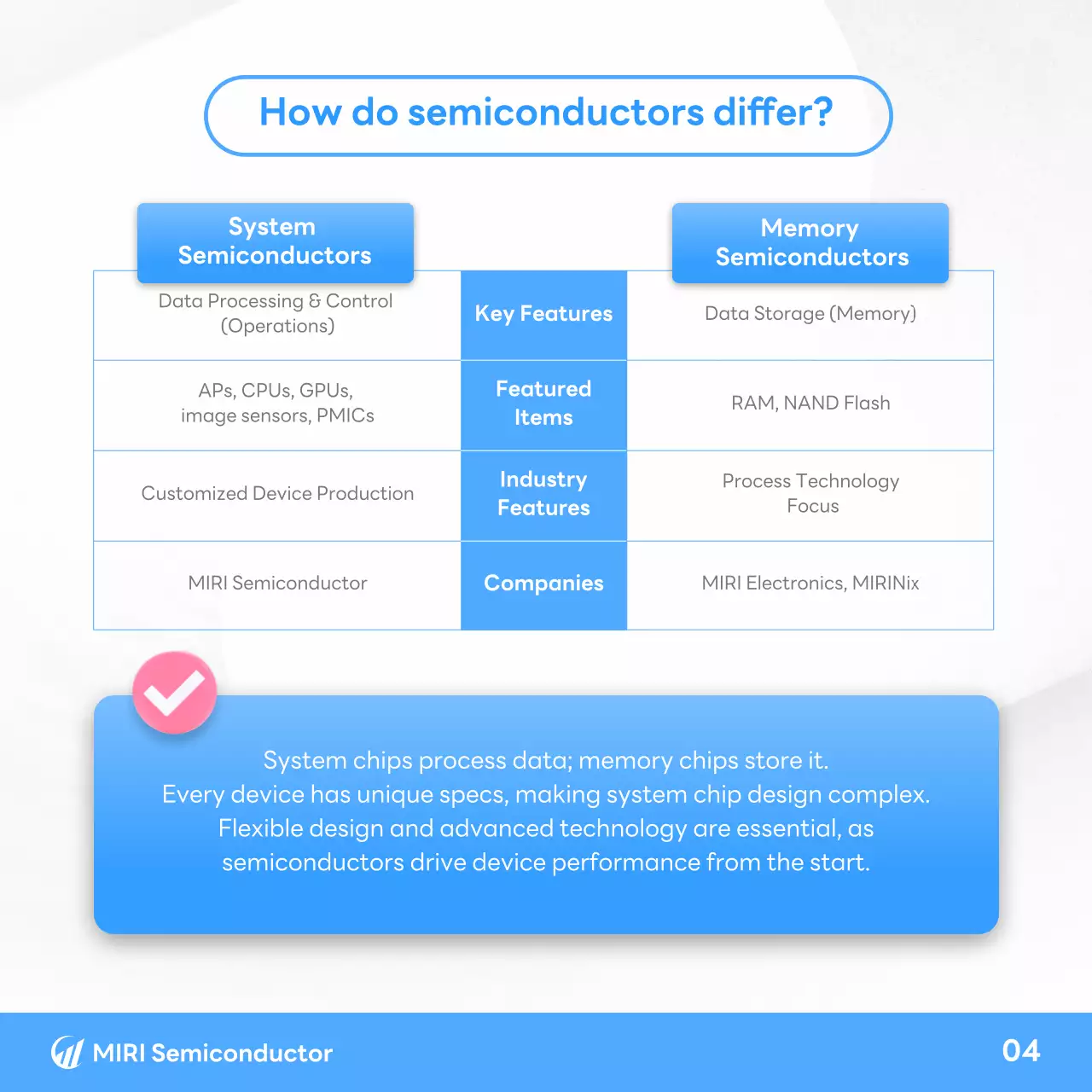 hướng dẫn bán dẫn hiện đại màu xanh