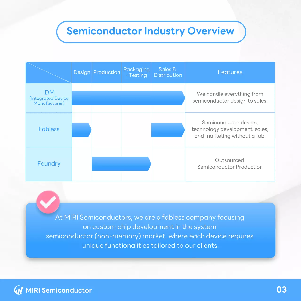 hướng dẫn bán dẫn hiện đại màu xanh