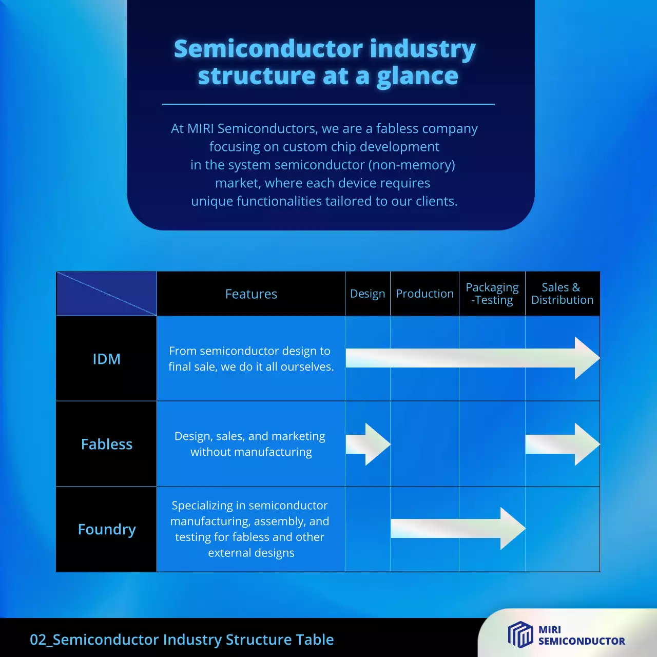 hướng dẫn bán dẫn hiện đại màu xanh