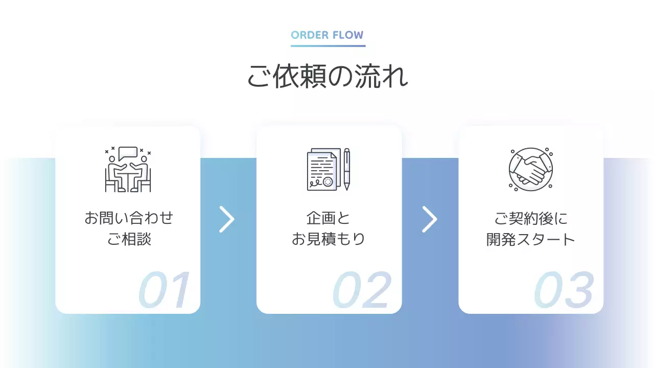 白 モダン ビジネス プレゼンテーション