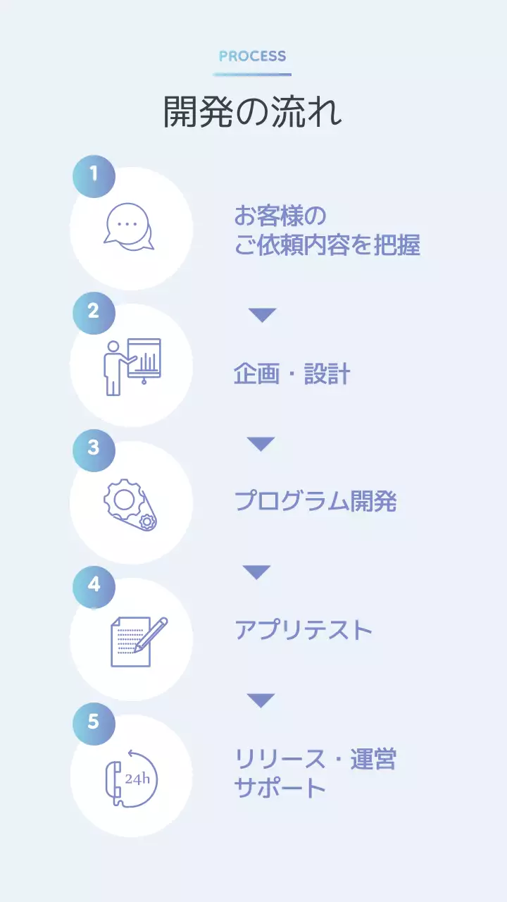 白 シンプル テクノロジー ポスター