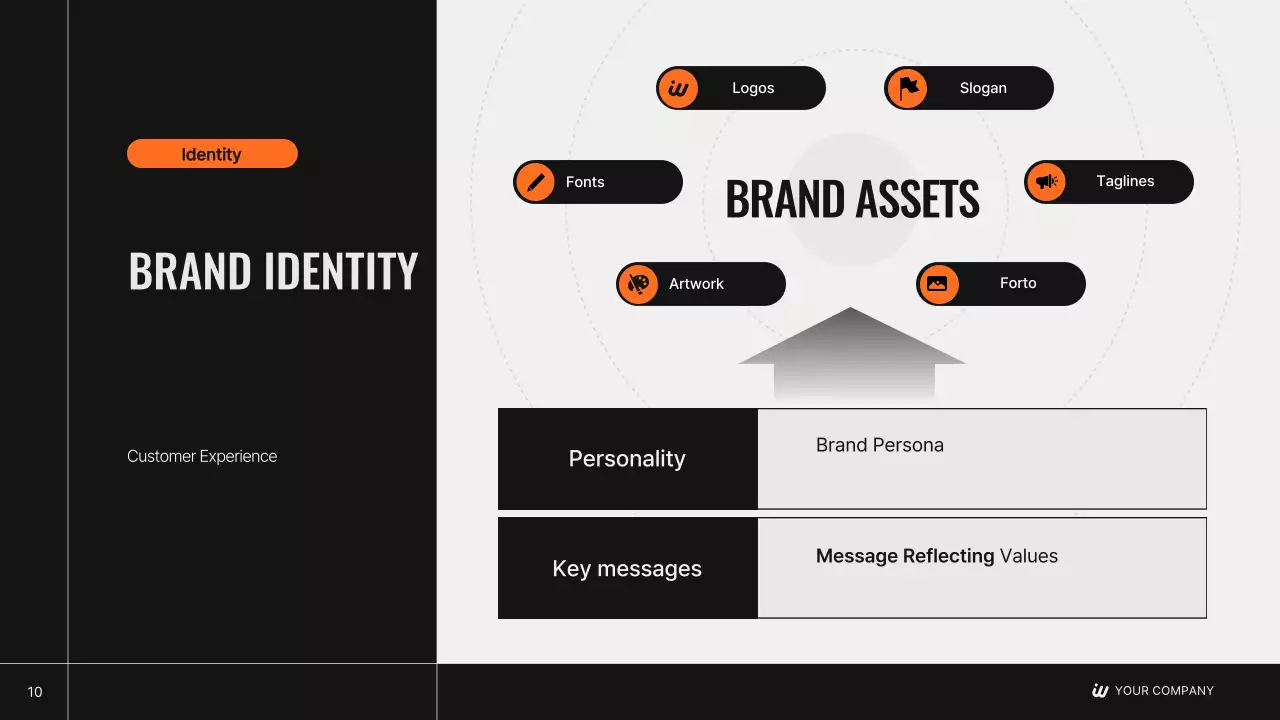 Plano estratégico de marca moderno da Black