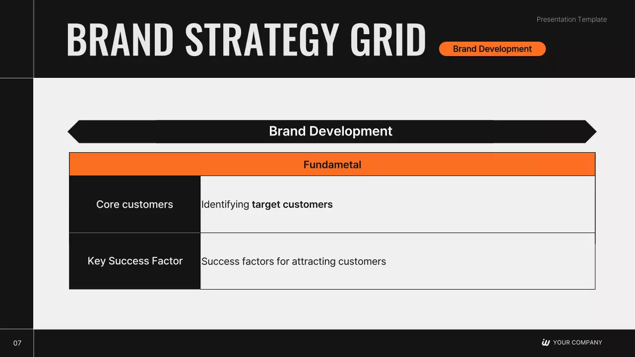 Plano estratégico de marca moderno da Black