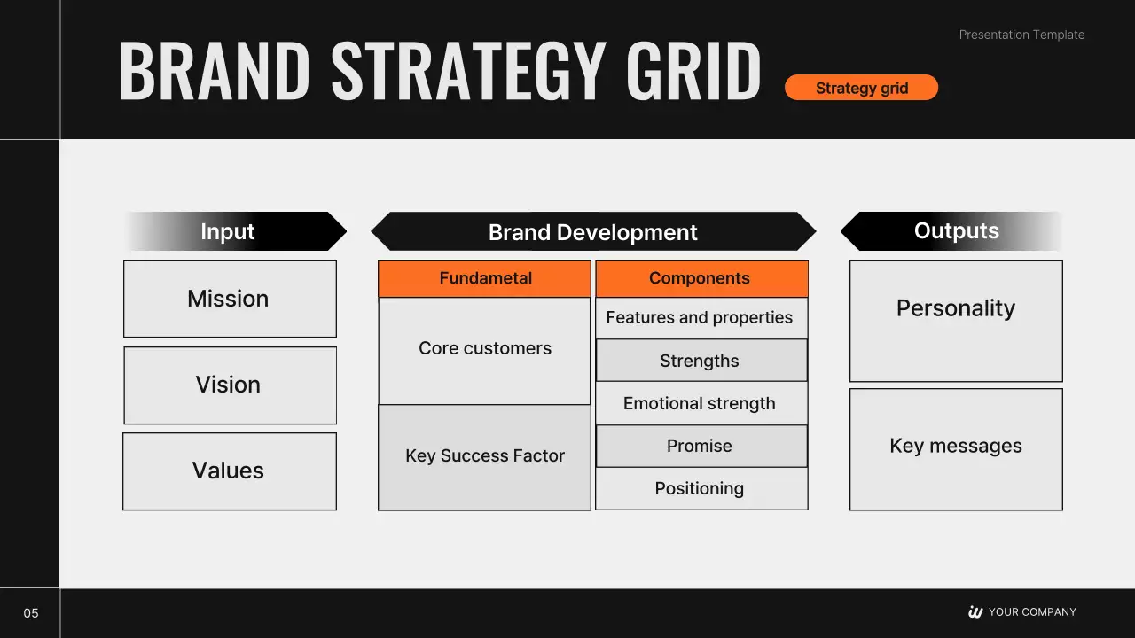 Plano estratégico de marca moderno da Black
