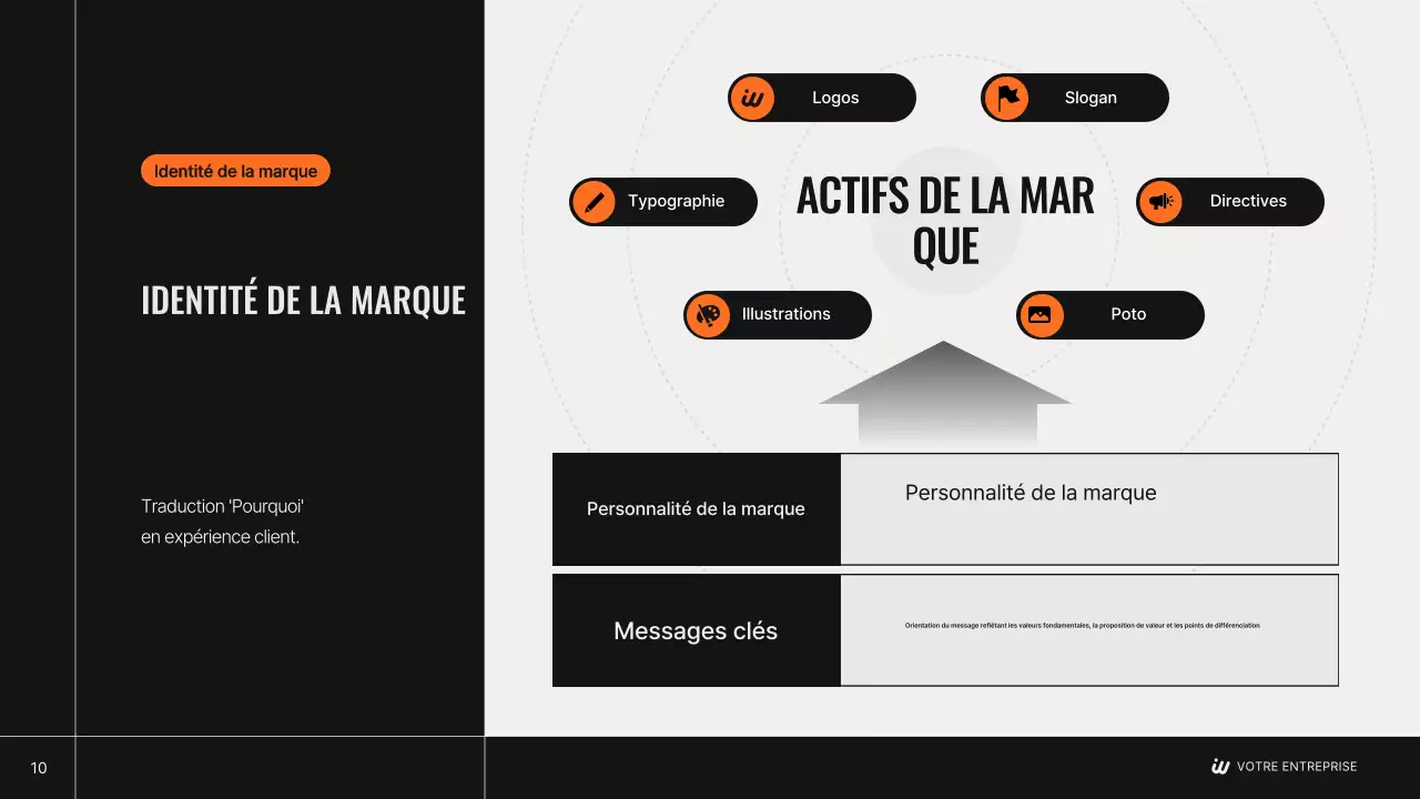 Plan de stratégie de marque moderne de Black