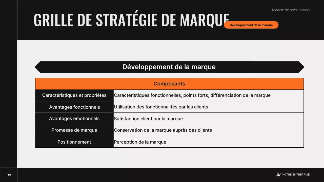 Plan de stratégie de marque moderne de Black