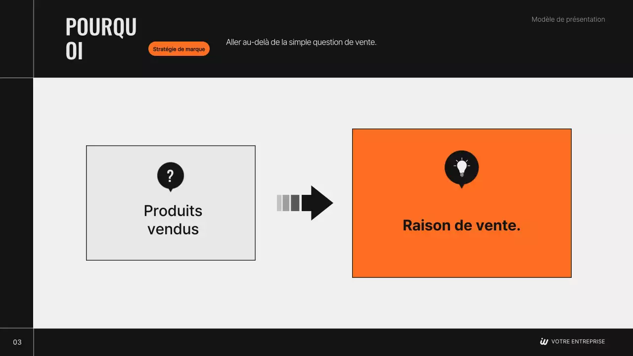 Plan de stratégie de marque moderne de Black