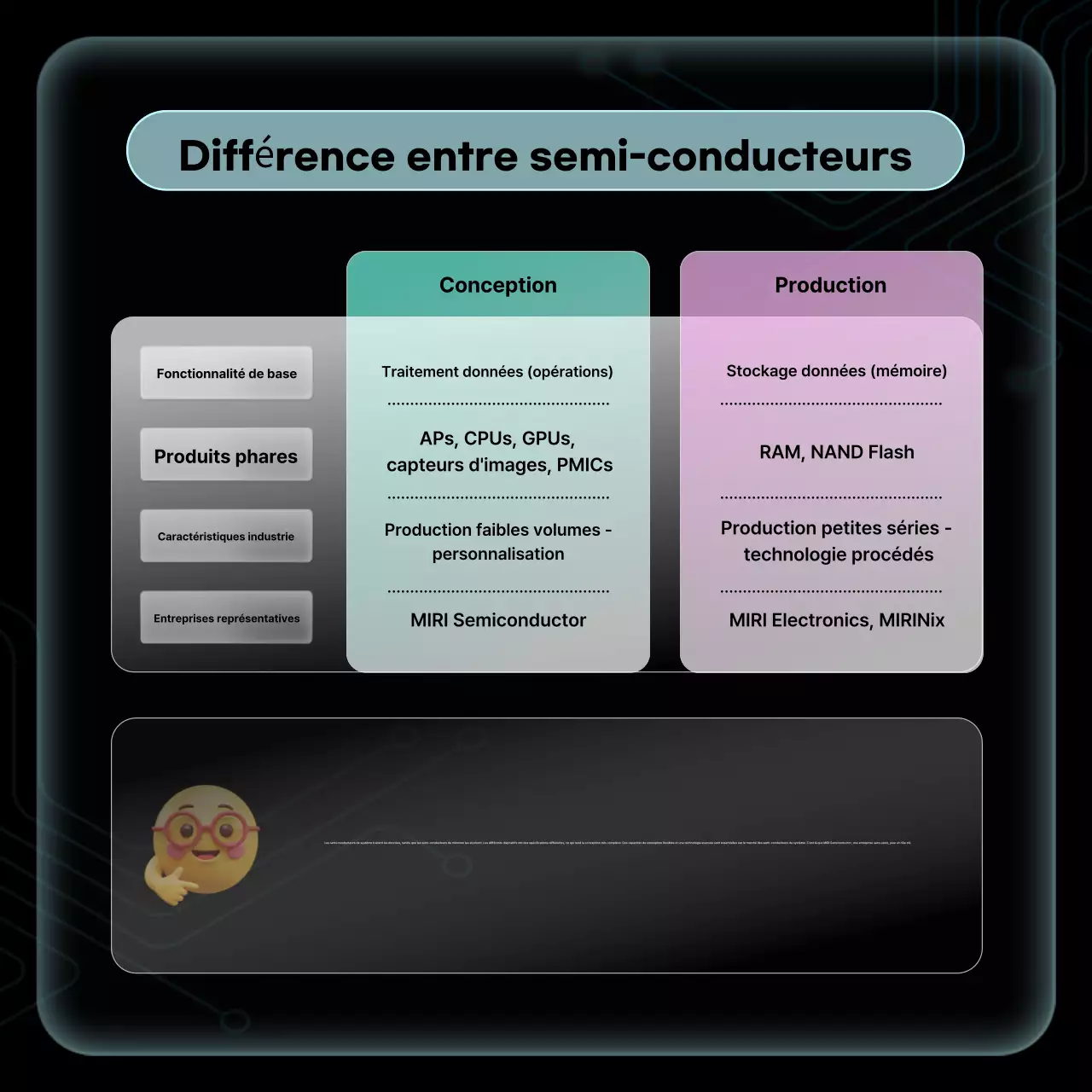 Matériel de formation sur les semi-conducteurs modernes noirs