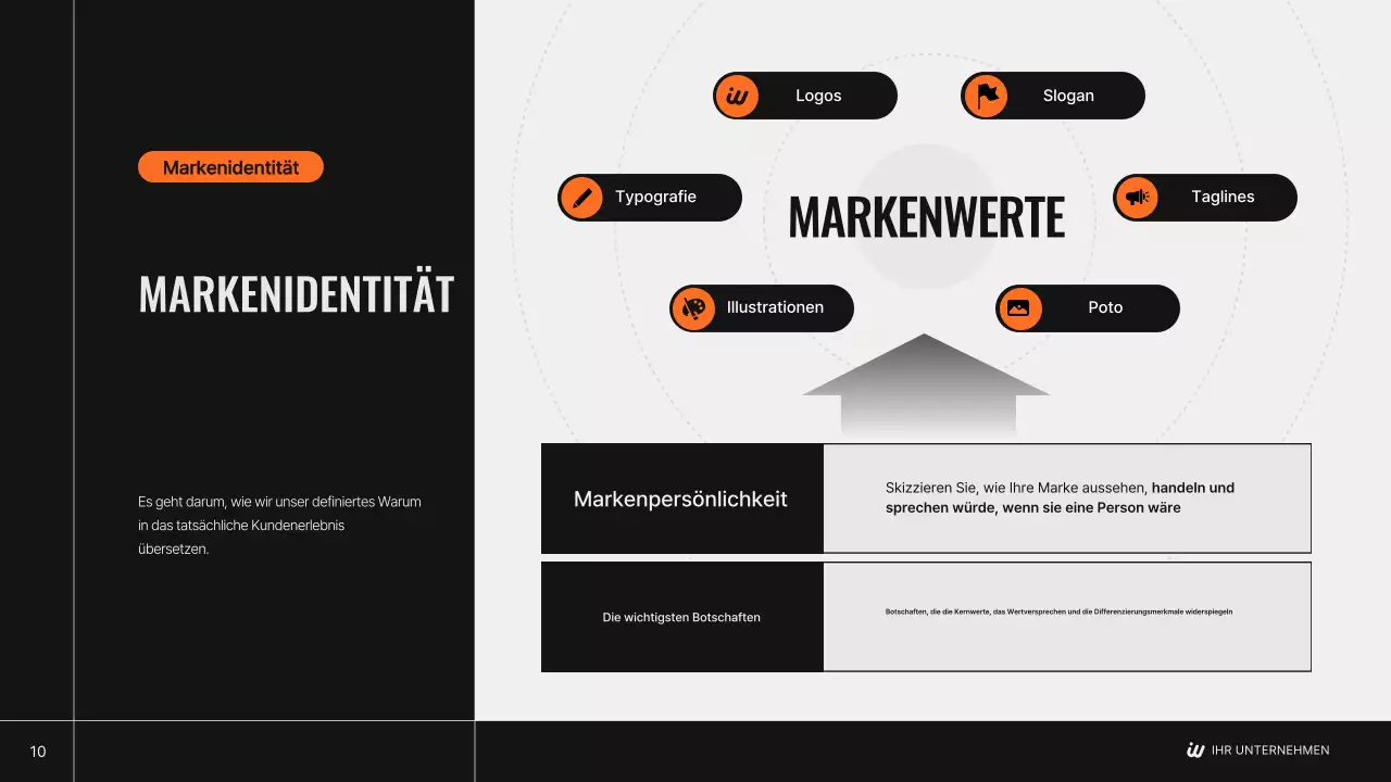 Blacks moderner Markenstrategieplan