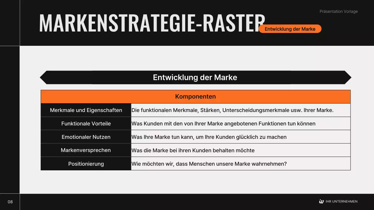 Blacks moderner Markenstrategieplan