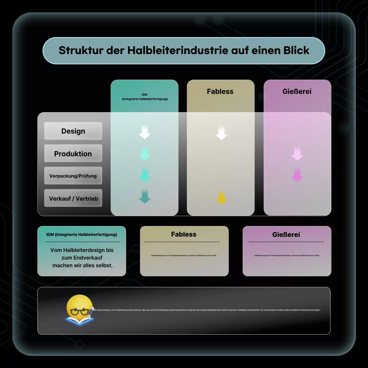 Schulungsmaterialien zu Black Modern Semiconductor