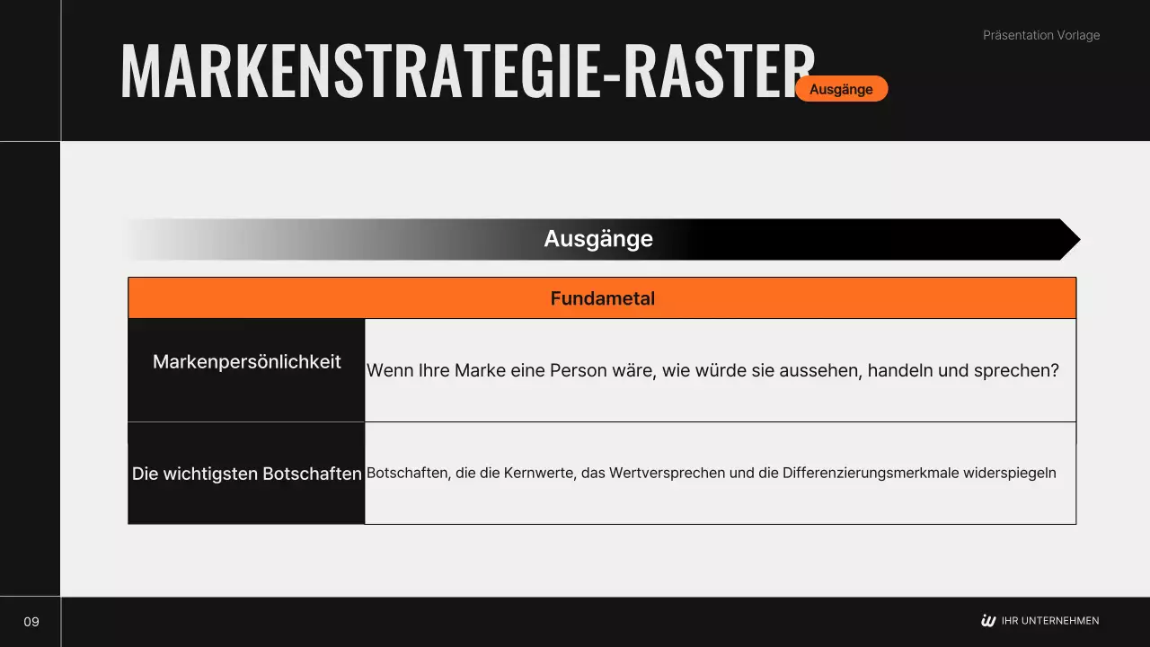 Blacks moderner Markenstrategieplan