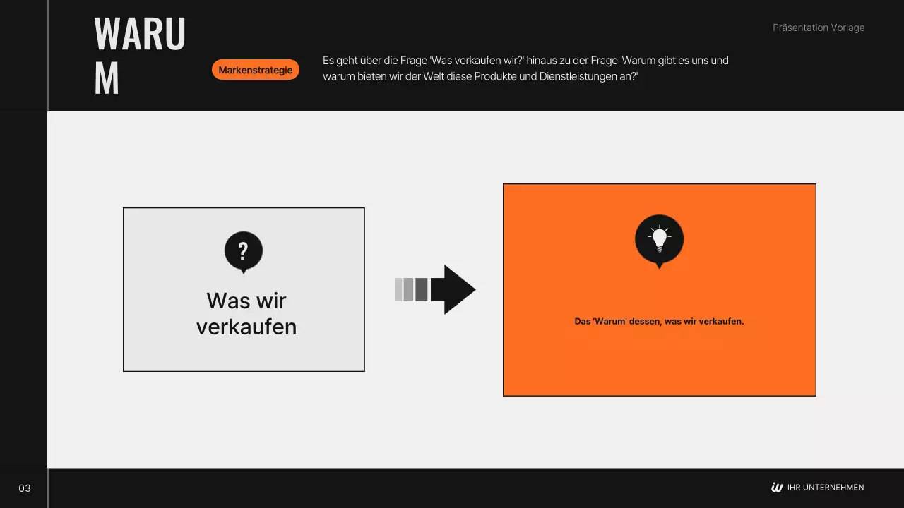 Blacks moderner Markenstrategieplan