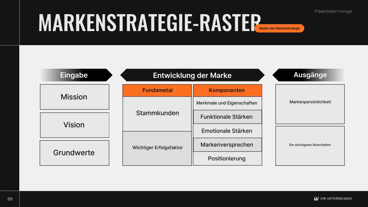 Blacks moderner Markenstrategieplan