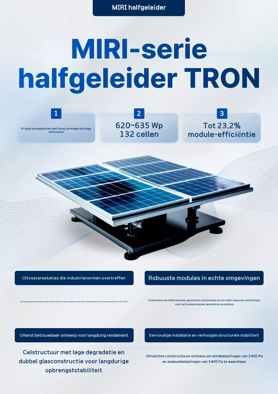 Promotie van Blue Modern Semiconductor-producten