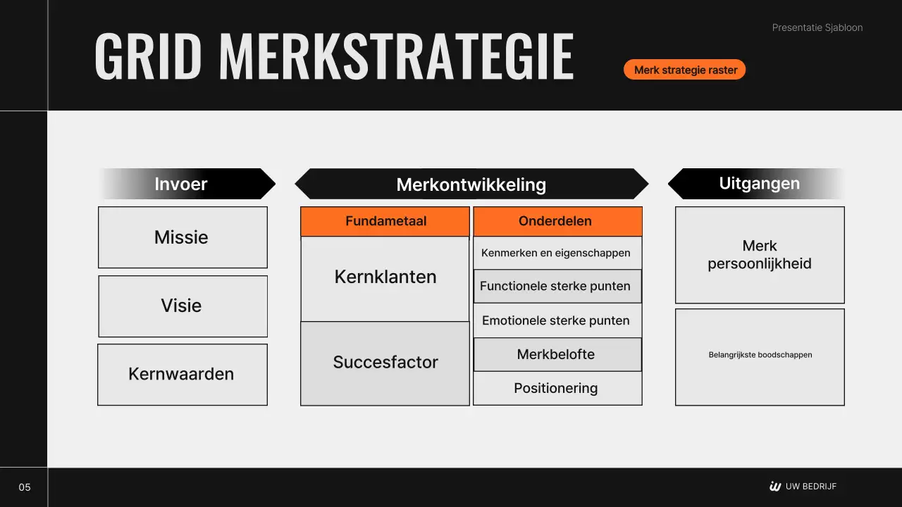 Het moderne merkstrategieplan van Black