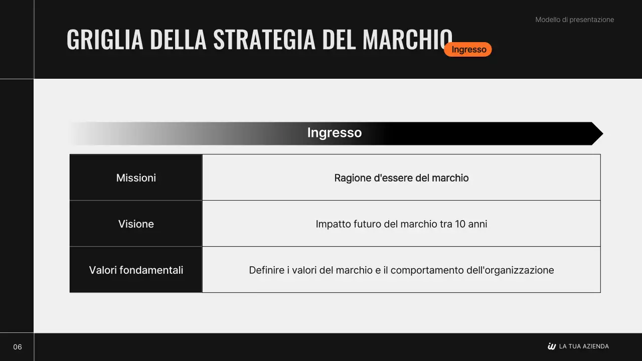 Il piano strategico del marchio moderno di Black