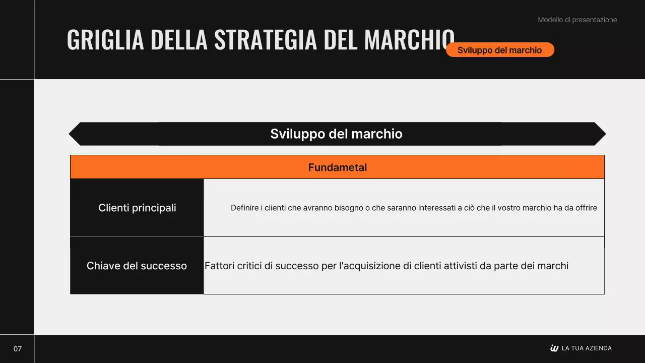 Il piano strategico del marchio moderno di Black