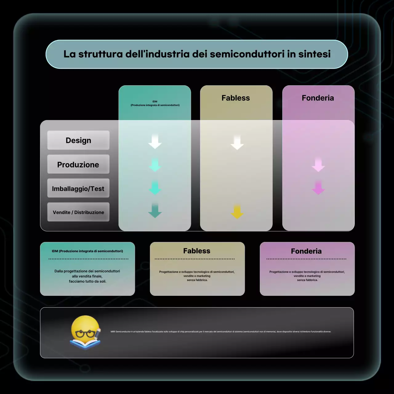 Materiali didattici moderni sui semiconduttori neri