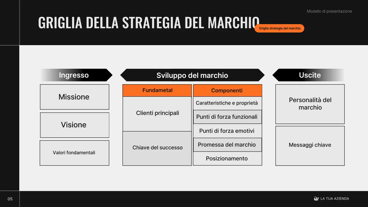 Il piano strategico del marchio moderno di Black