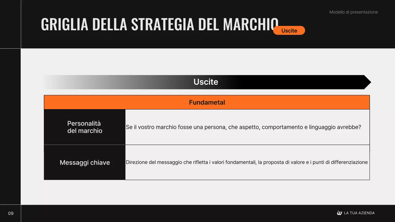 Il piano strategico del marchio moderno di Black