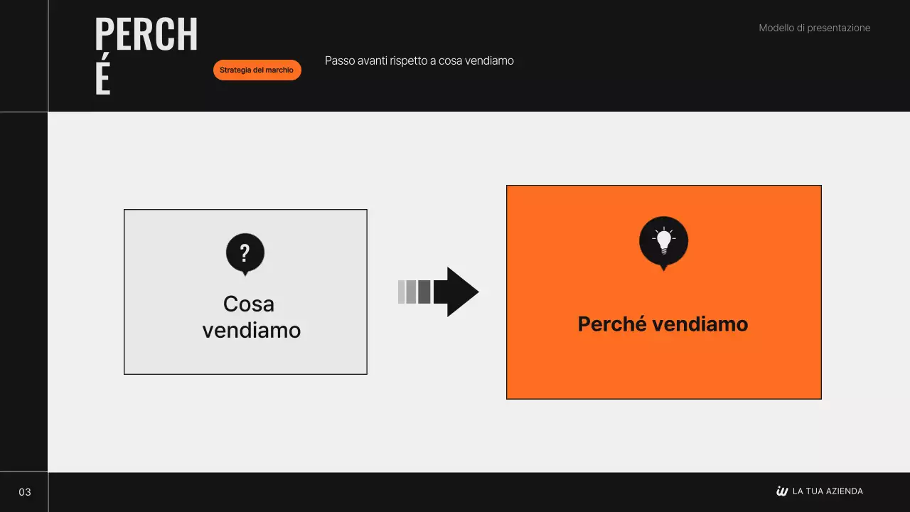 Il piano strategico del marchio moderno di Black