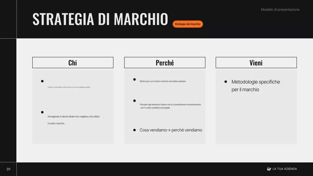 Il piano strategico del marchio moderno di Black