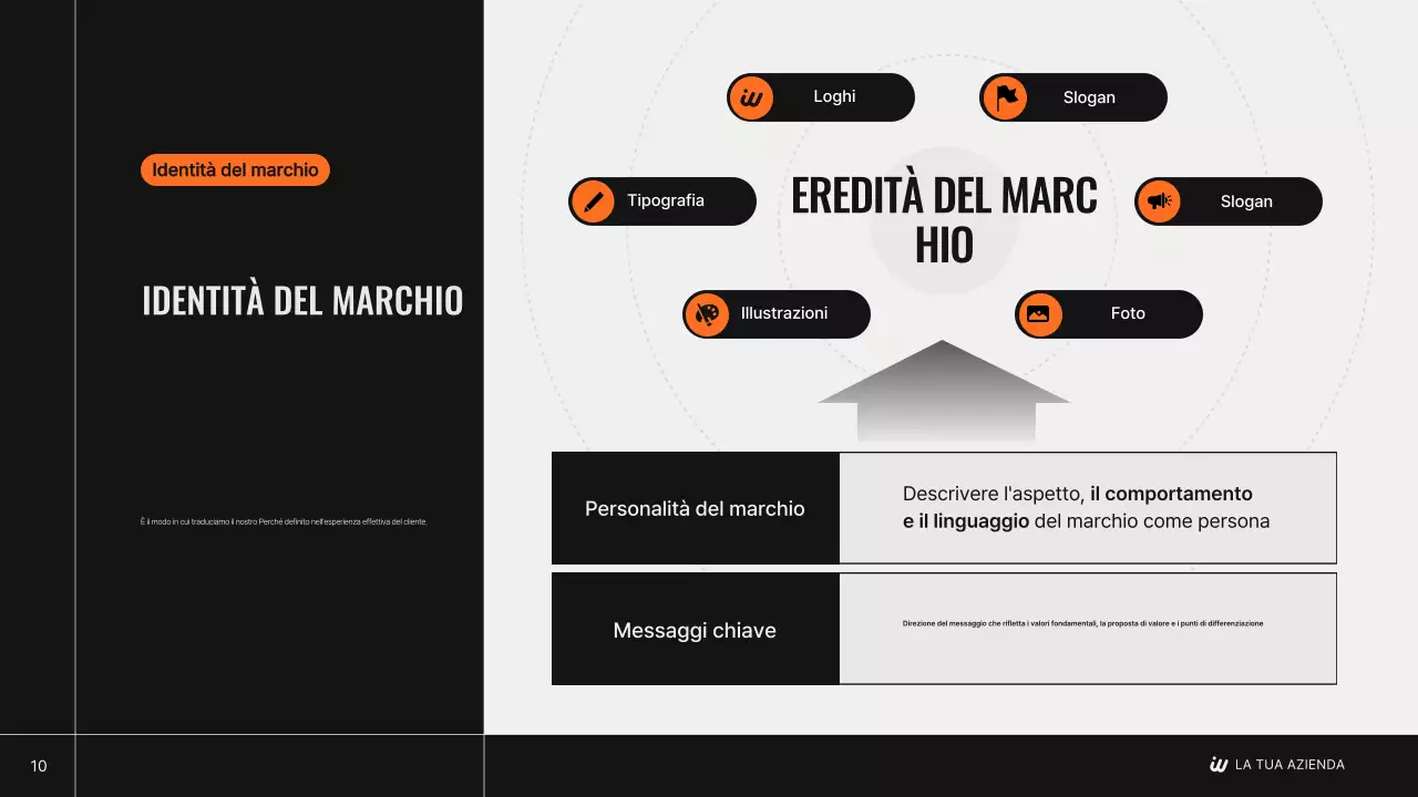 Il piano strategico del marchio moderno di Black