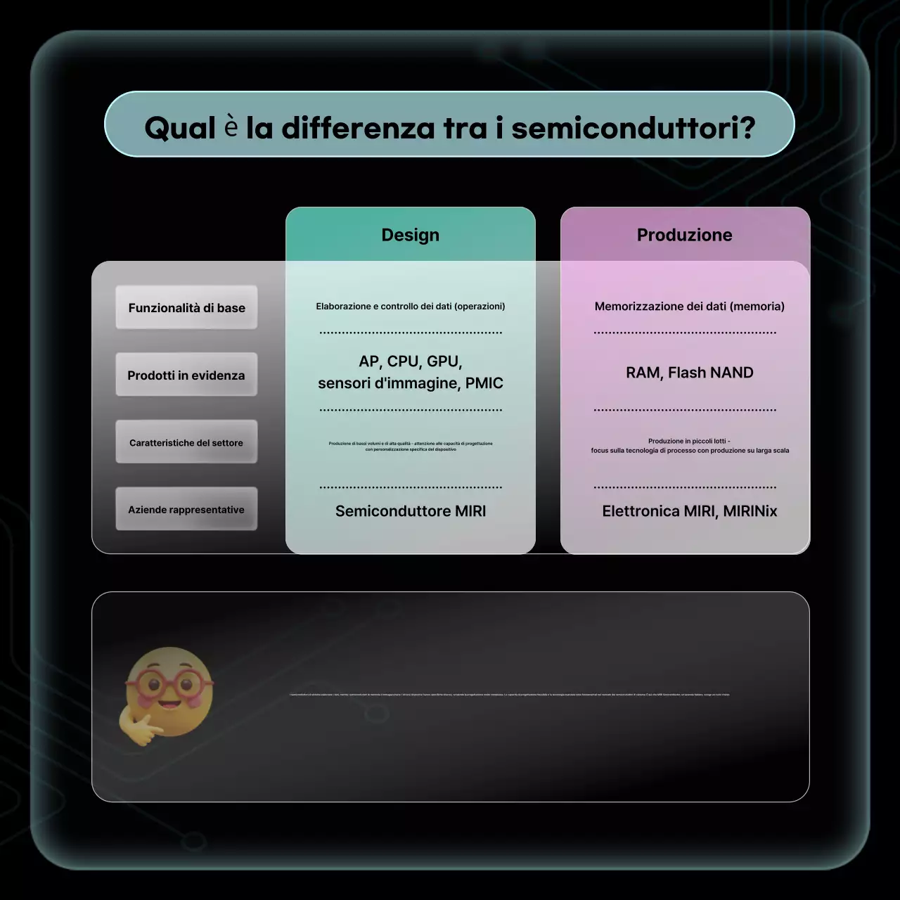 Materiali didattici moderni sui semiconduttori neri