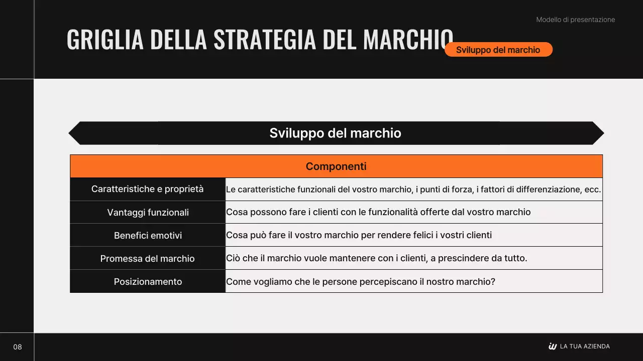 Il piano strategico del marchio moderno di Black