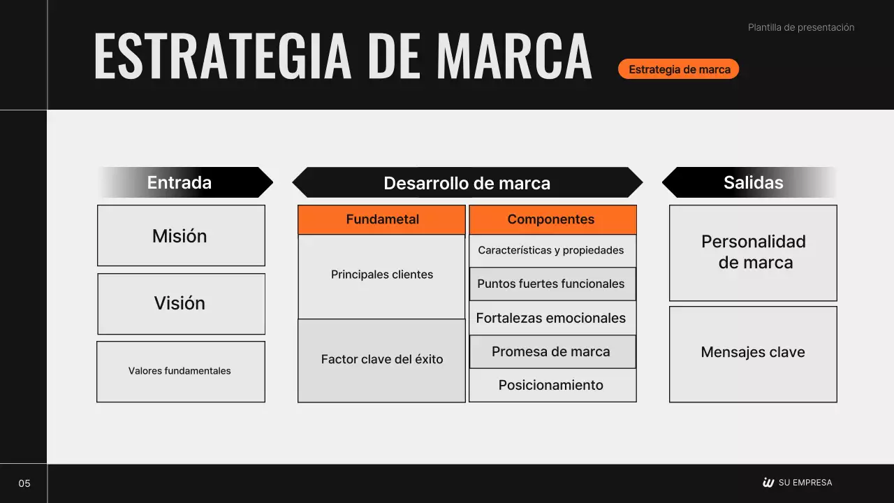 Plan de estrategia de marca moderna de Black